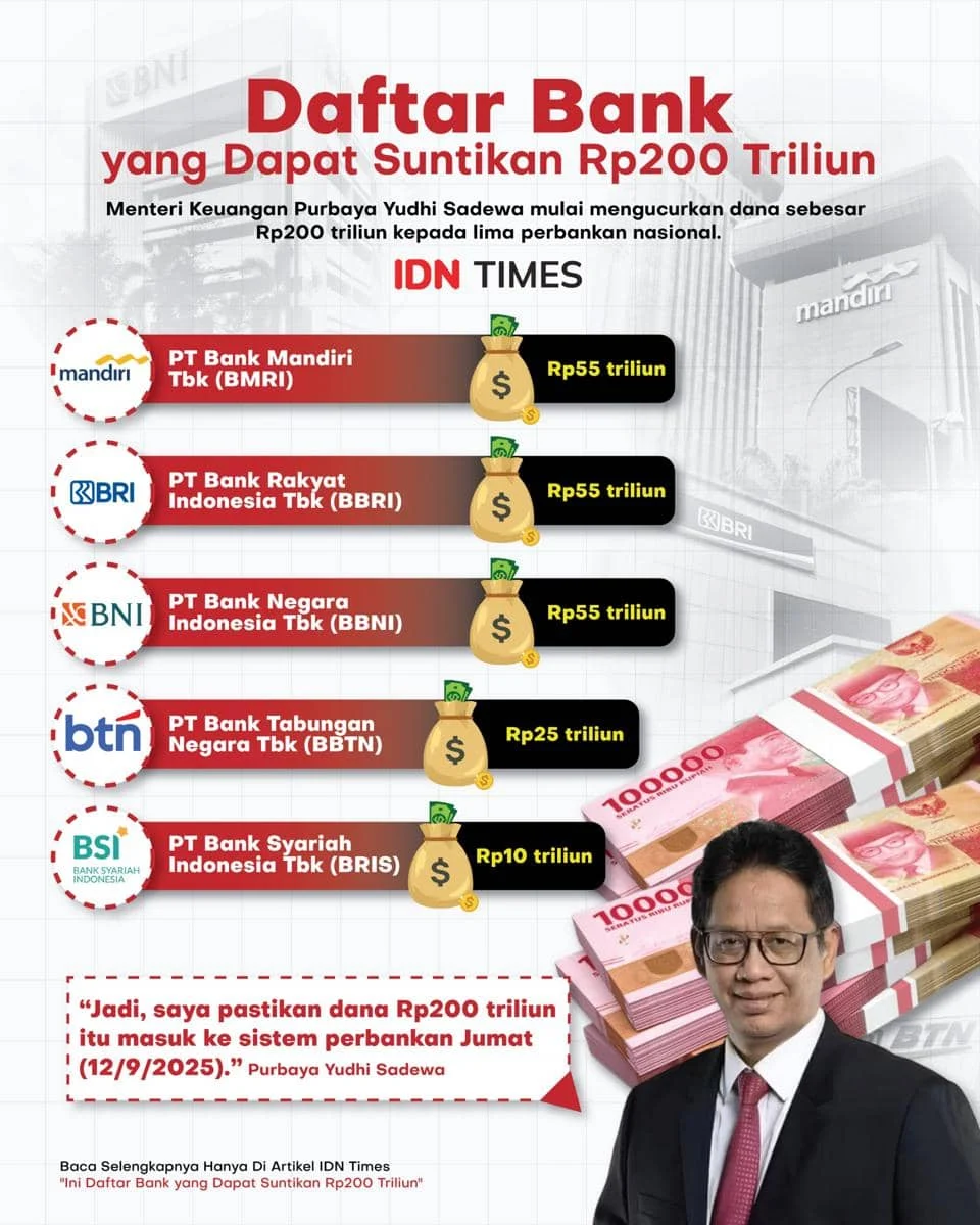 Rp100 Triliun Disuntik ke Bank: Strategi Gagal Turunkan Yield SBN?