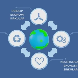 Sirkular Ekonomi: Mengubah Sampah Elektronik Jadi Produk Bernilai Tinggi, Peluang Cuan di Rumah Anda