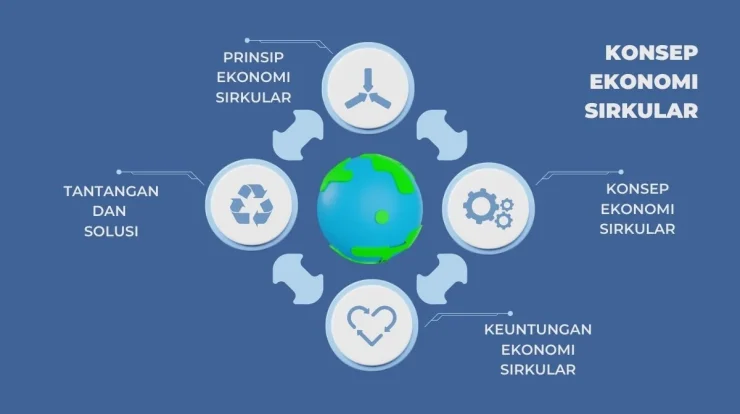 Sirkular Ekonomi: Mengubah Sampah Elektronik Jadi Produk Bernilai Tinggi, Peluang Cuan di Rumah Anda