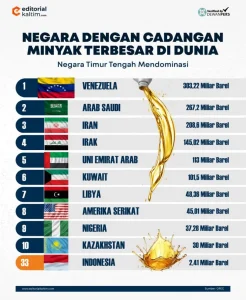 Terungkap! Negara dengan Cadangan Minyak Darurat Terbesar Dunia dan Dampaknya bagi Harga Global
