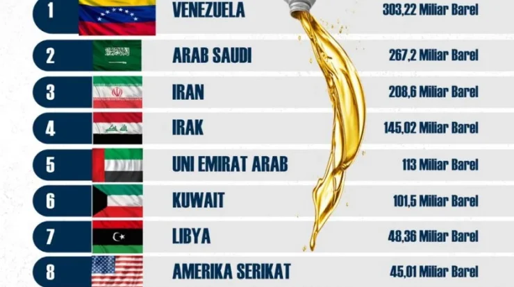 Terungkap! Negara dengan Cadangan Minyak Darurat Terbesar Dunia dan Dampaknya bagi Harga Global