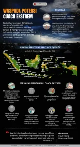 Waspada Narelle! DIY Siaga Cuaca Ekstrem Hingga 30 Maret, Potensi Banjir & Angin Kencang Mengancam