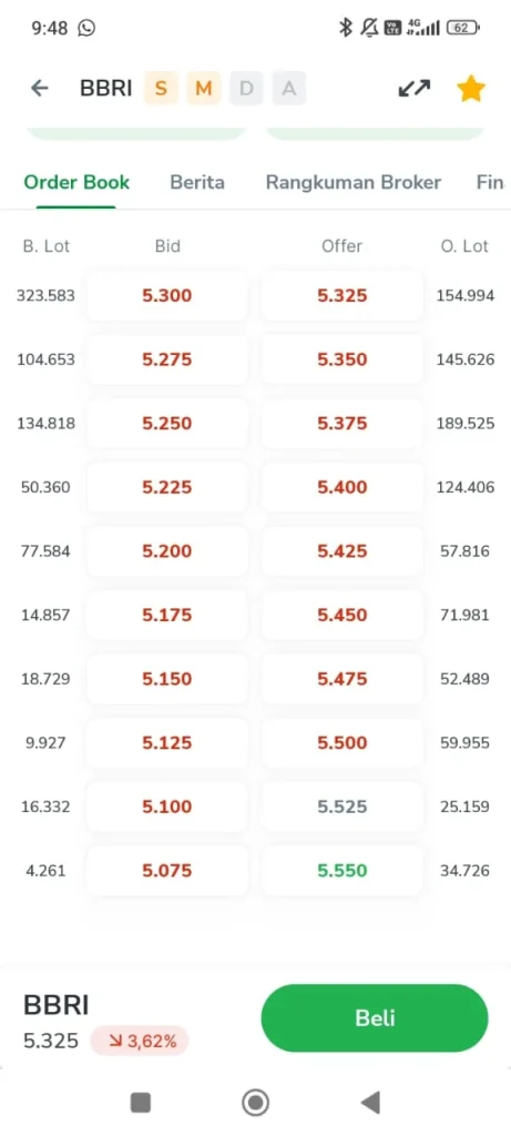 BBRI Obral Gede! Harga Turun ke 3.240, Saatnya Serok atau Tunggu?