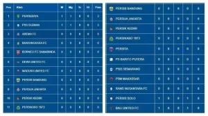 Belgrano Siap Guncang Papan Klasemen: Duel Menegangkan Lawan Aldosivi