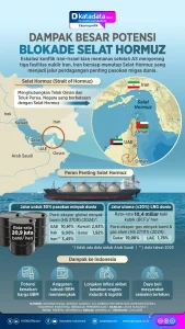 Blokade Ganda di Selat Hormuz Guncang Pasar Energi Global: Harga Minyak Meroket 8%