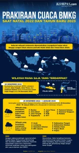 BMKG Prediksi Hujan Ringan dan Kabut di Kalimantan Timur, Ancaman Cuaca Ekstrem Membayangi Wilayah Nusantara