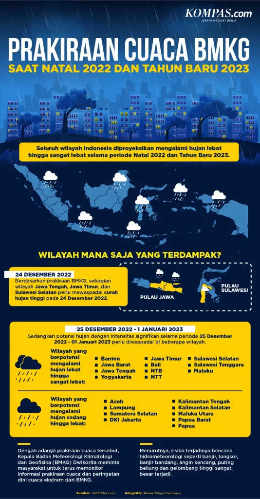 BMKG Prediksi Hujan Ringan dan Kabut di Kalimantan Timur, Ancaman Cuaca Ekstrem Membayangi Wilayah Nusantara