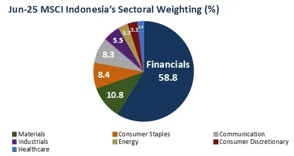 BREN & DSSA Terancam Dikeluarkan dari MSCI: Apa Kata Analis dan Dampaknya pada Pasar?