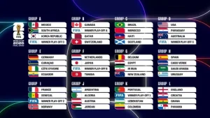 Ceko Siap Guncang Piala Dunia 2026: Lebih Dari Sekadar Nostalgia