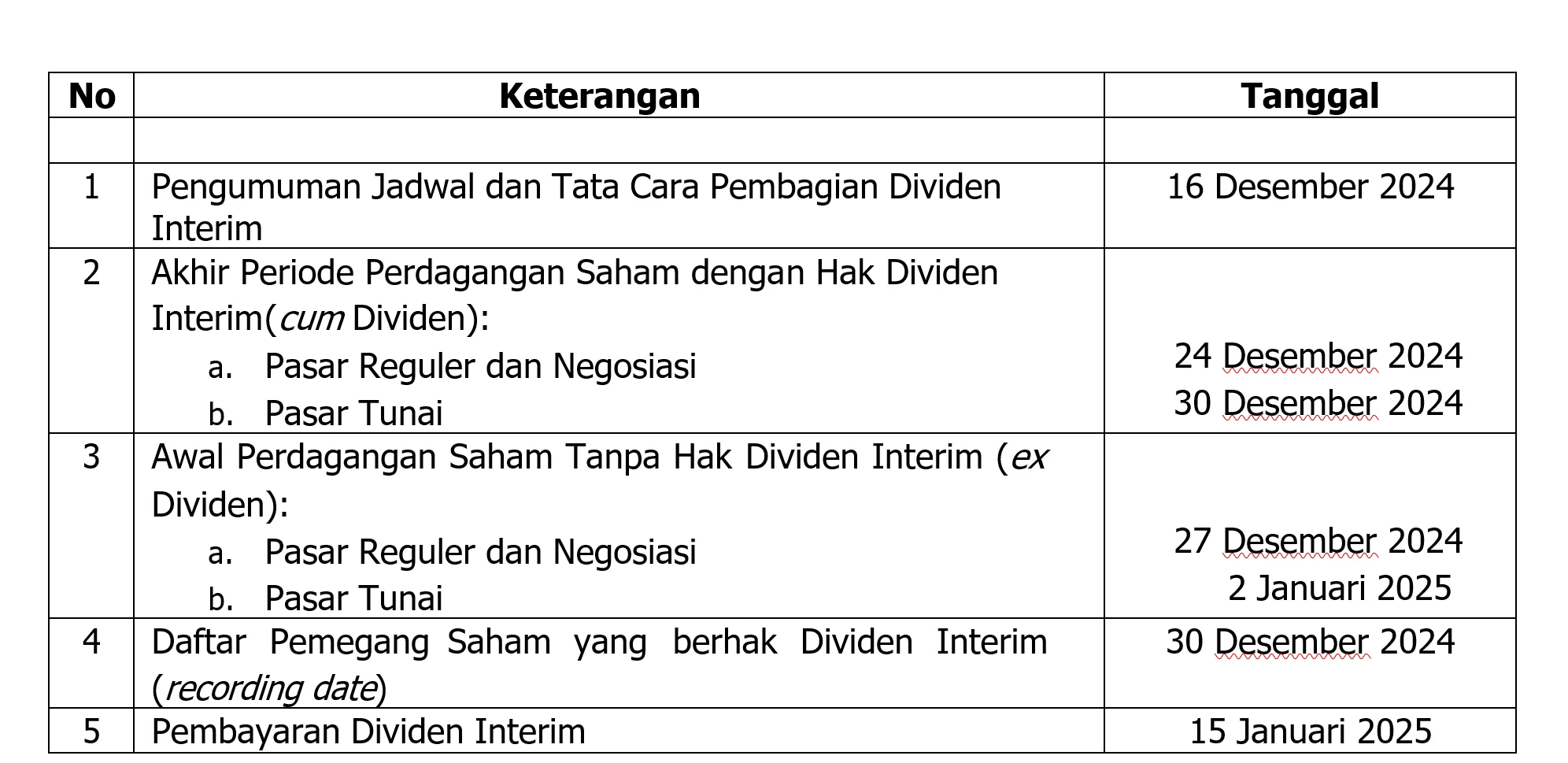 Dividen Bank Swasta: Nominal Tinggi, Jadwal Pembayaran 2024‑2025