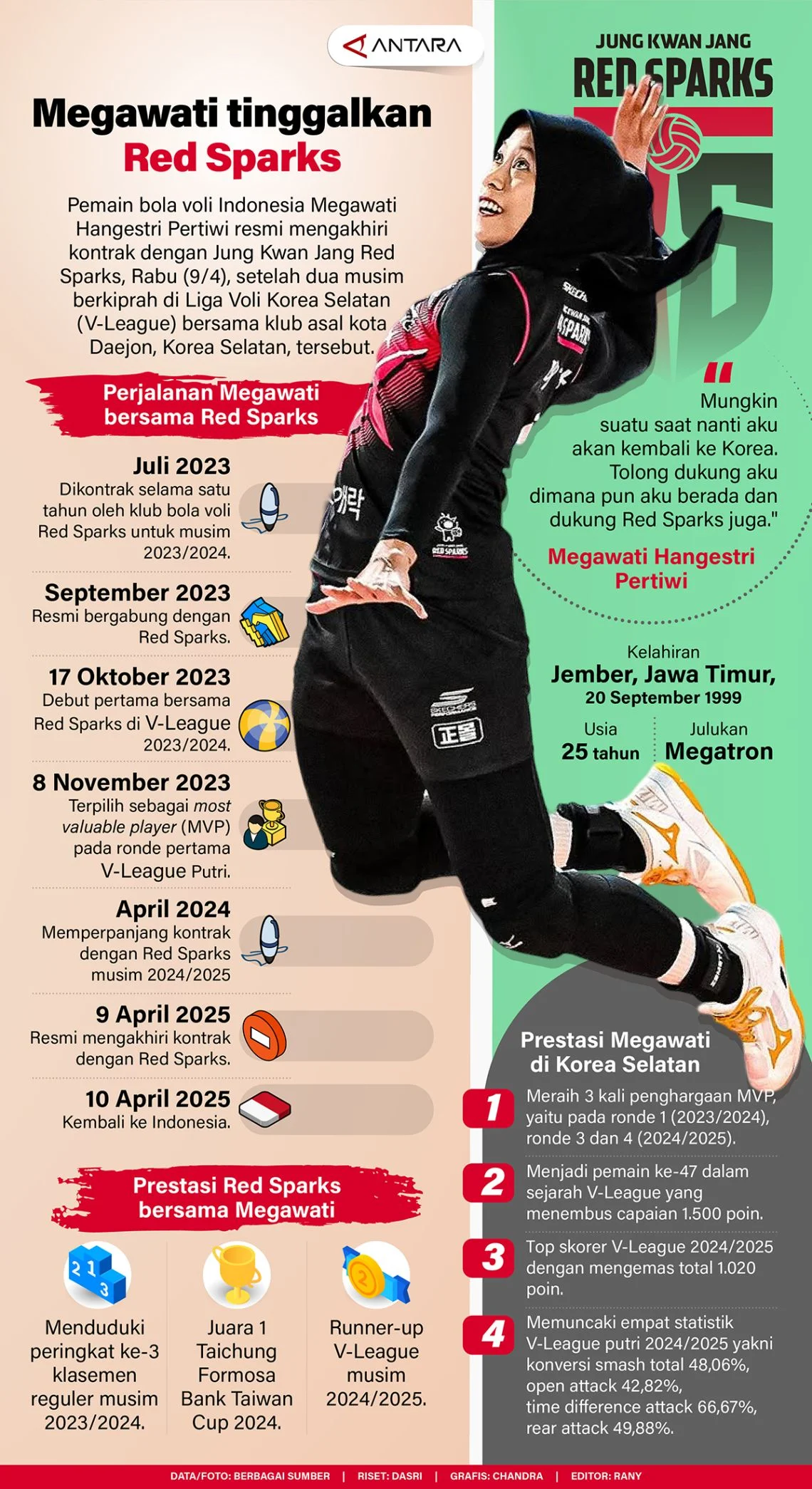 Drama Red Sparks: Megawati Hangestri Terpaku Antara Loyalitas dan Kejar Trofi