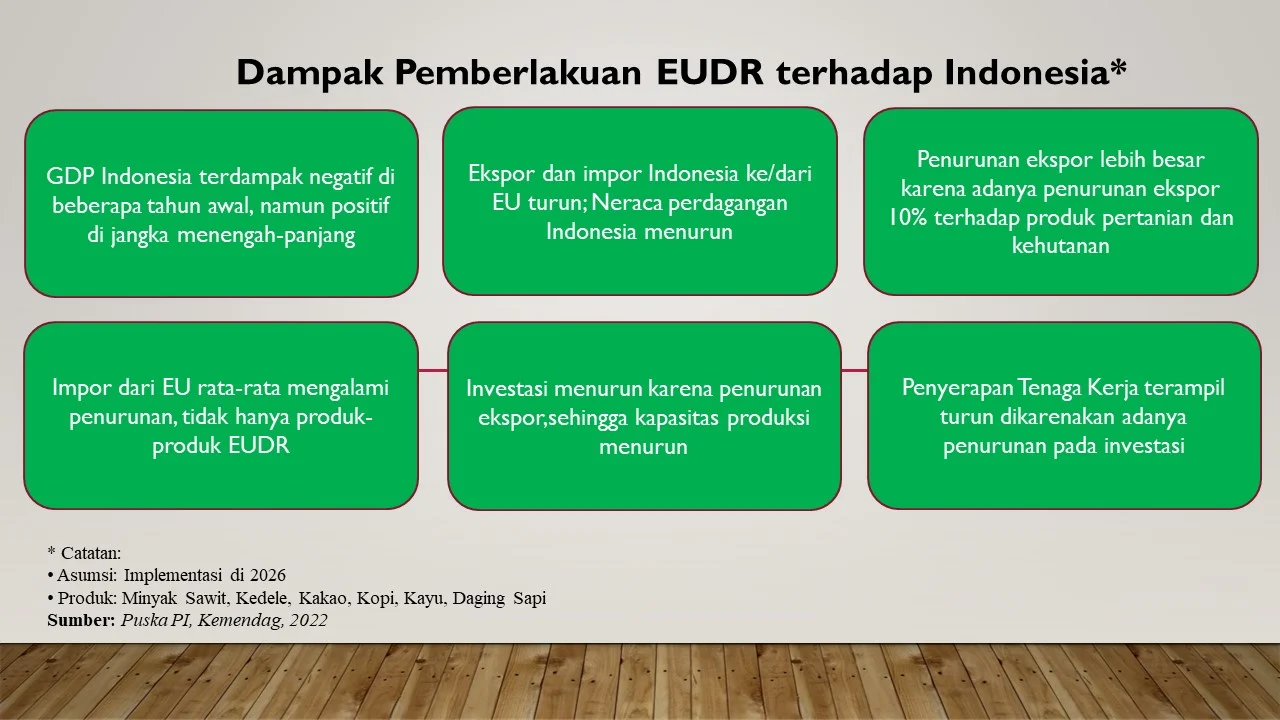 EUDR Indonesia: Menjelang Regulasi Baru, Pemerintah Siapkan Hulu, Namun Hilir Tersendat!