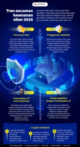 Hacker Iran Serang Perangkat OT Amerika: Ancaman Besar pada Infrastruktur Kritikal