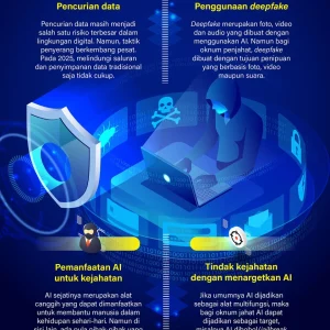 Hacker Iran Serang Perangkat OT Amerika: Ancaman Besar pada Infrastruktur Kritikal