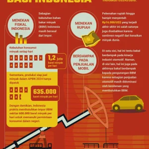 Harga Minyak Turun Drastis: Apa Dampaknya bagi Konsumen dan Pasar Global?