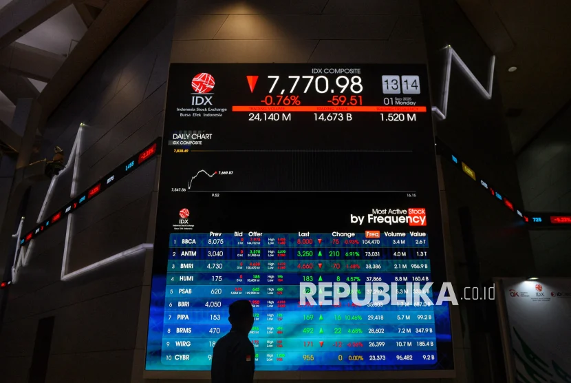 IHSG Melemah! Prediksi Tekanan Global Dorong Harga Saham Turun di Senin (27/4)