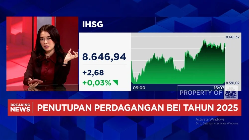 IHSG Meroket 3,39% Usai Pengumuman FTSE, Saham Konglomerat Menggeliat