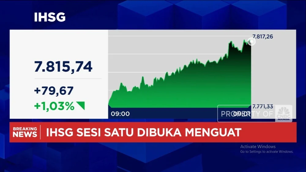 IHSG Meroket 6,14% dalam Seminggu: Analisis Lengkap dan Rekomendasi Saham Pilihan