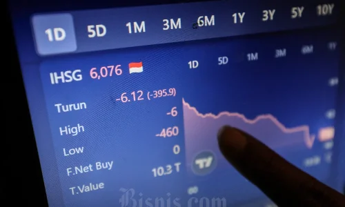 IHSG Meroket di Pembukaan Hari Ini, Rupiah Terpuruk ke Rp 17.105 per Dolar