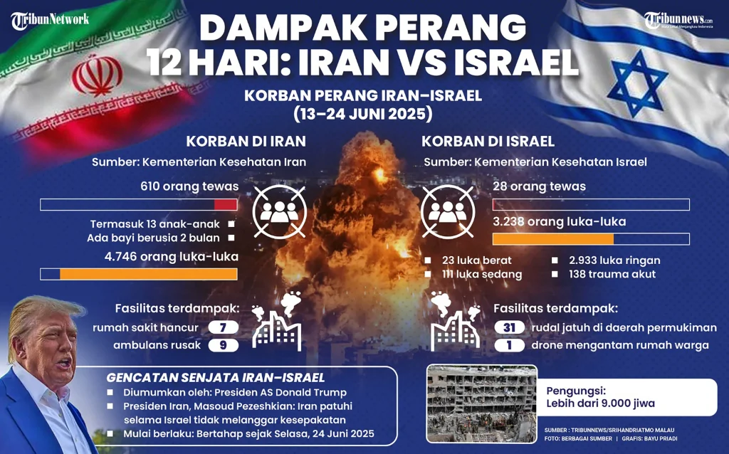 Iran Dijuluki 'Pahlawan' di Timur Tengah, Namun Realitas di Lapangan Lebih Rumit: Analisis Dubes UEA