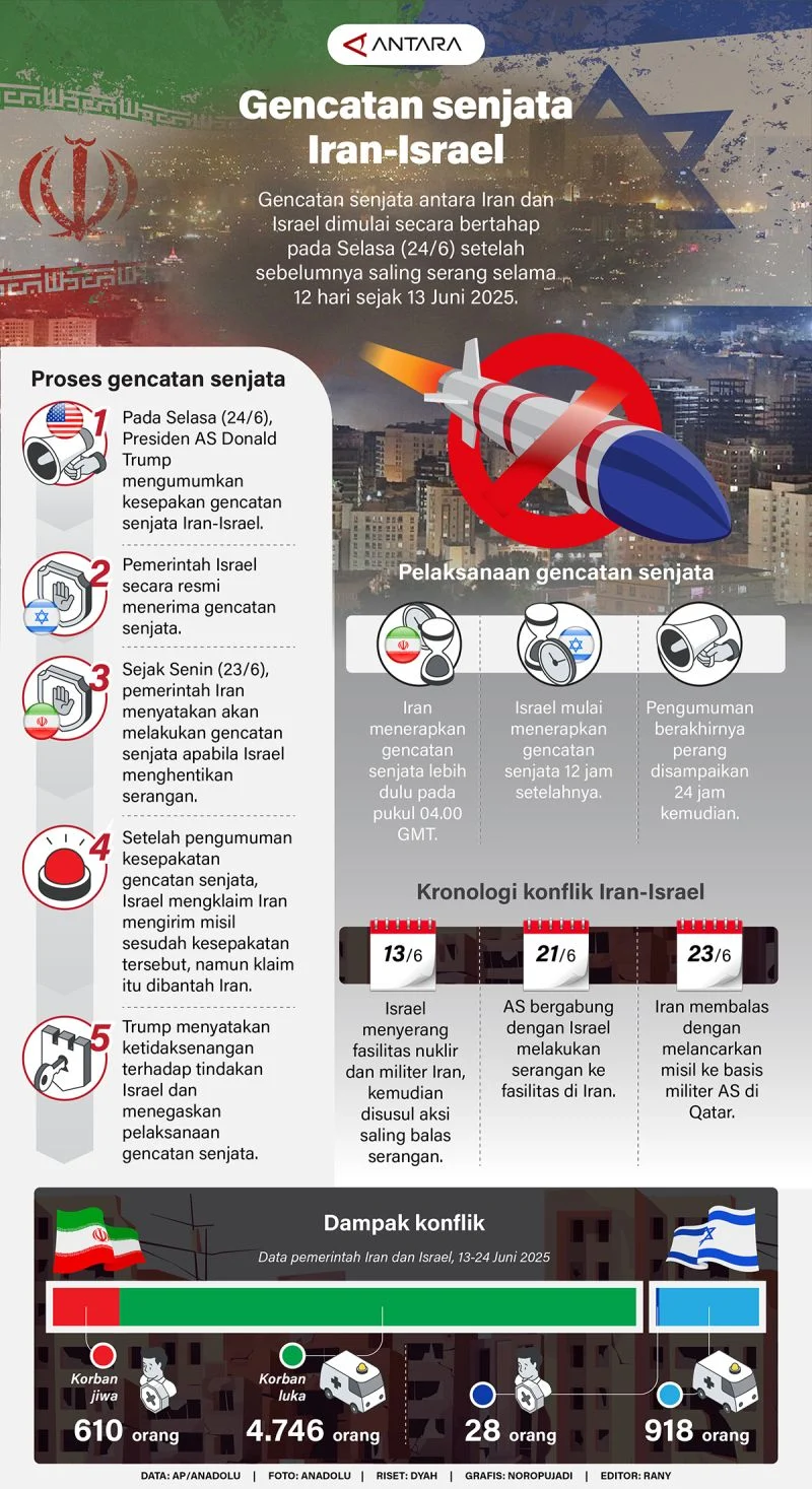 Israel Gempur Lebanon, Iran Kembali Mengancam Gencatan Senjata – Konflik Timur Tengah Memanas!