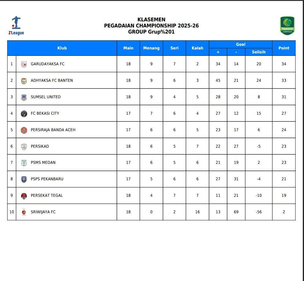 Jadwal Liga 2 Pekan Ini: Garudayaksa FC Siap Guncang Puncak, Persipura dan PSS Sleman Jaga 3 Poin