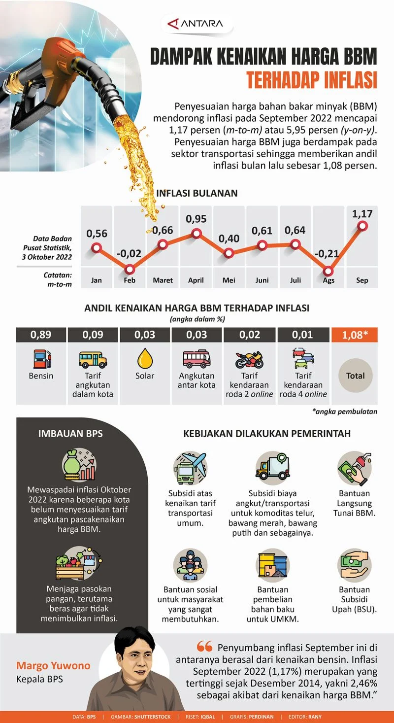 Jakarta Gencarkan Wisata Premium dan Harga BBM Turun: Dampak Besar Tiongkok pada Ekonomi dan Pariwisata Indonesia