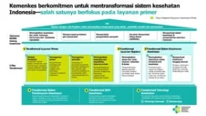 Kecepatan dalam Berbagai Sektor: Dari Layanan Kesehatan hingga Kebijakan Publik