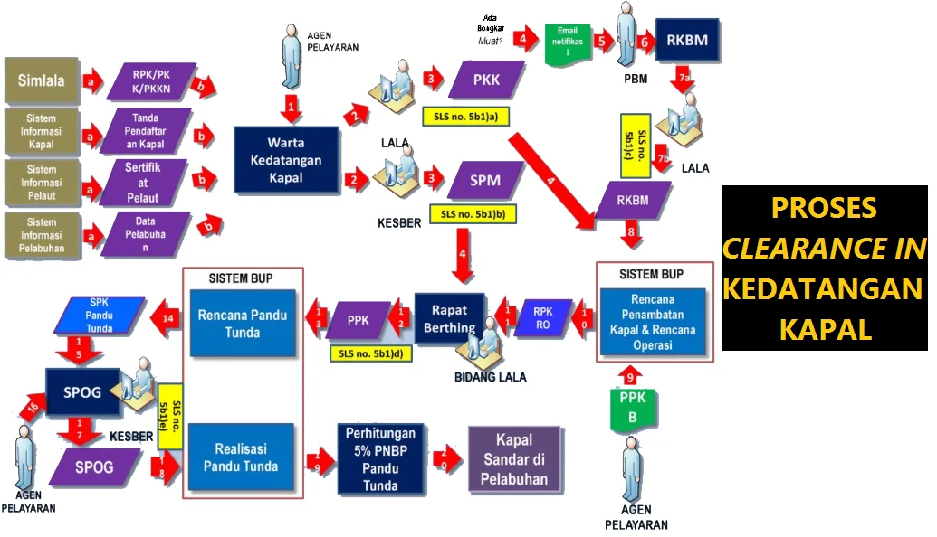 Kerja Sama Overflight Clearance dengan AS: Langkah Anomali yang Bikin Dunia Bertanya