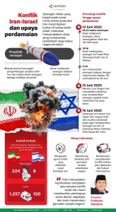 Kerusakan Ekonomi Iran Akibat Serangan Gabungan AS-Israel: Angka Mencapai Rp 4.600 Triliun