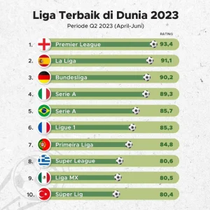 Kick Streaming Menggebrak Dunia Sepak Bola: Dari Prediksi Liga Champions hingga Kontroversi Streamer