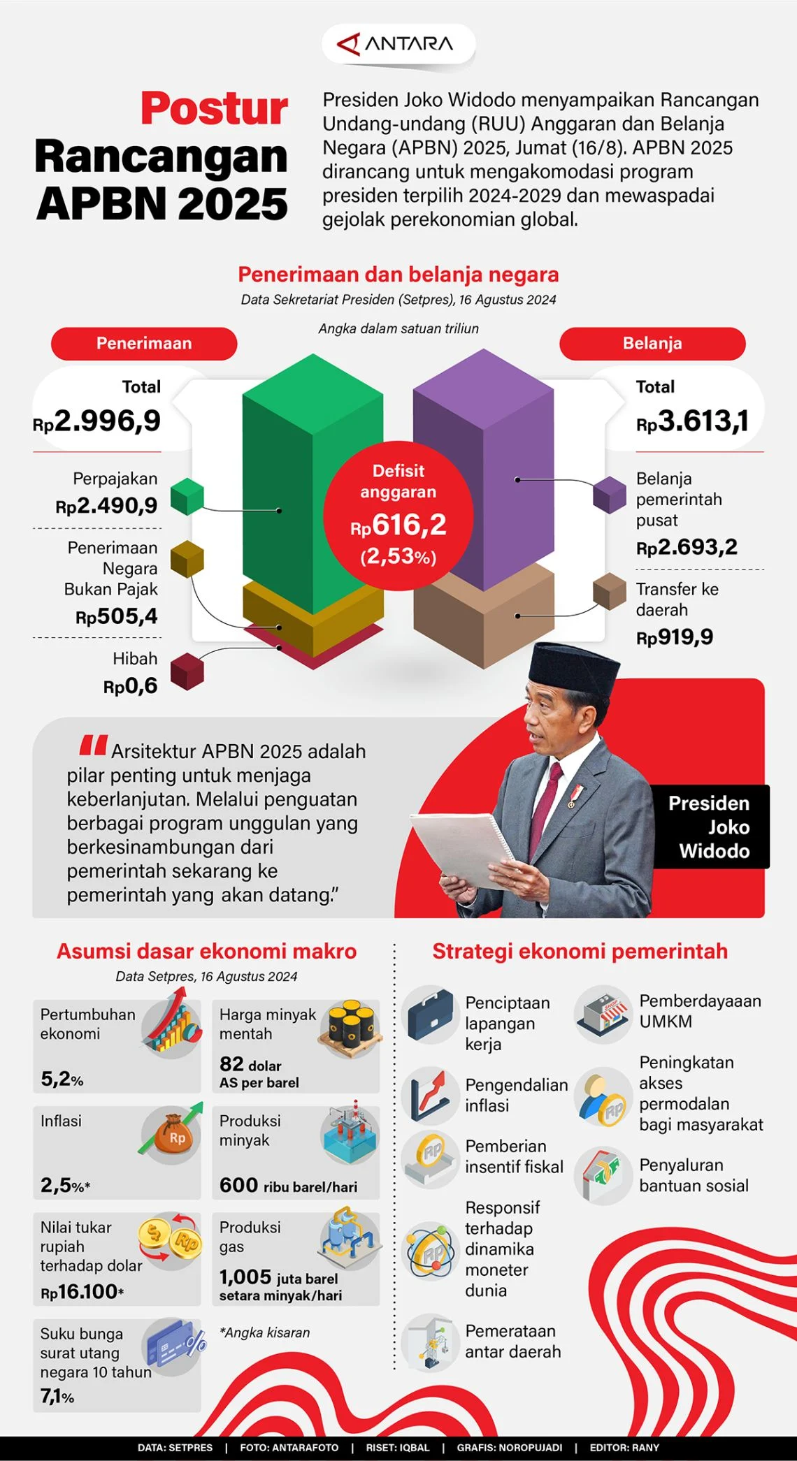 Kondisi Fiskal Kritis: Indonesia Terancam Krisis Utang Besar di 2026