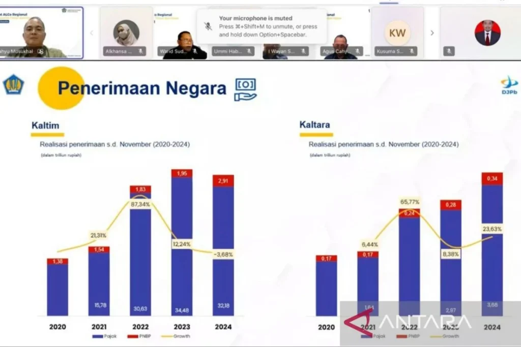 Krisis Fiskal 2024: Pemerintah Terancam Kehabisan Pajak, Beban Bunga Mencapai Rp 599 Triliun!