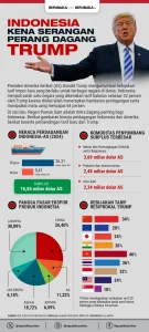 Krisis Tele: Dari Kebijakan Pajak hingga Gelombang Panas, Dampak Terhadap Masyarakat Indonesia