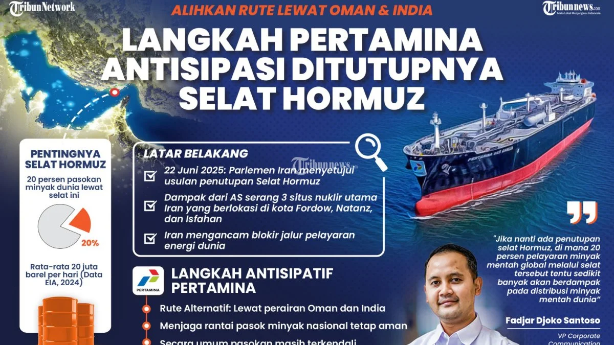 Menlu Sugiono: Dunia Tolak Pungutan di Selat Hormuz, Upaya Diplomasi dan Perlindungan Kapal