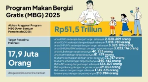Motor MBG Emmo JVX GT Disorot: Banyak 'Saudara Kembar' dan Kontroversi Besar di Balik Pesanan 25 Ribu Unit