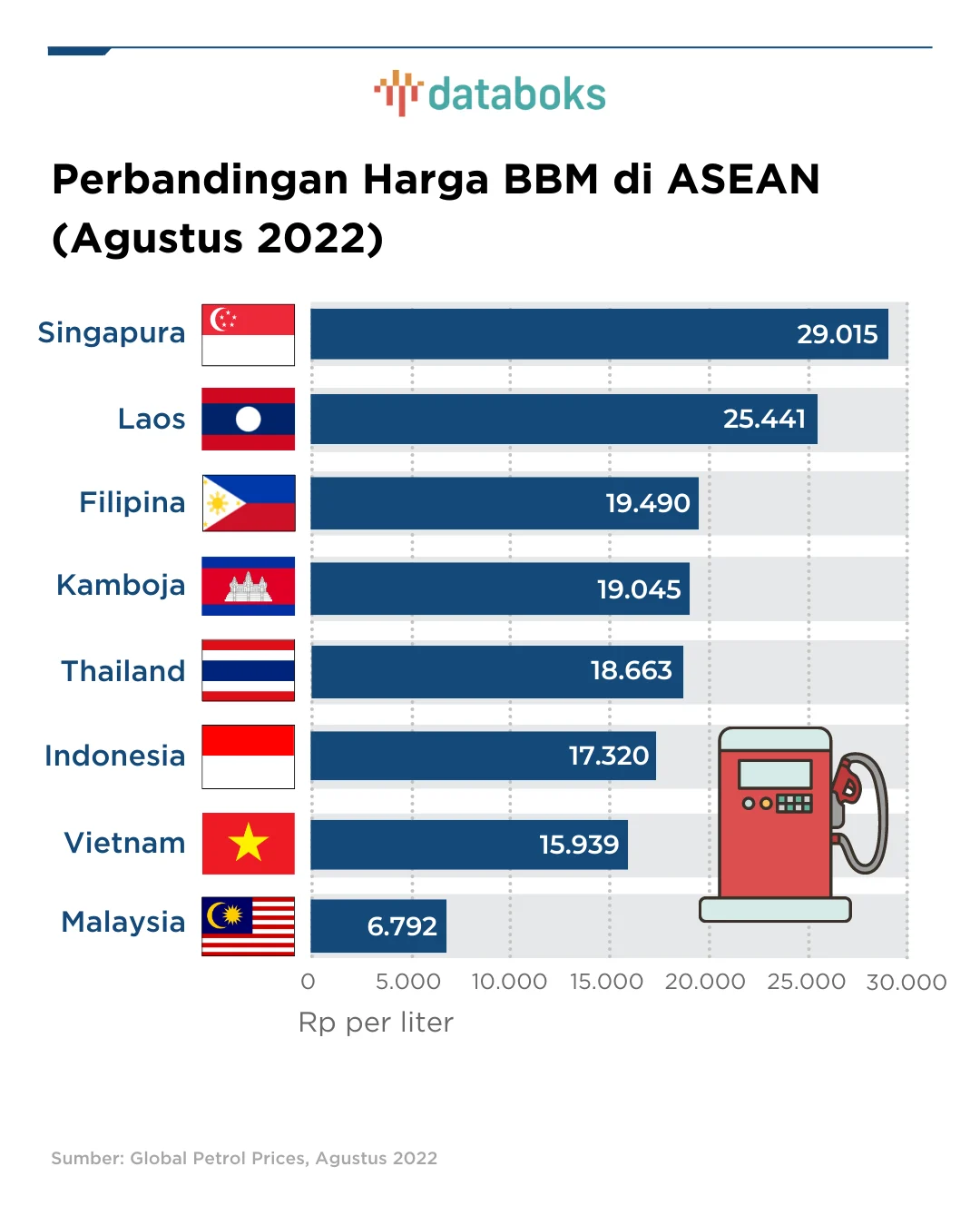 Negara Tetangga Naikkan Harga Bensin dan Solar, Indonesia Tetap Stabil – Apa Penyebabnya?
