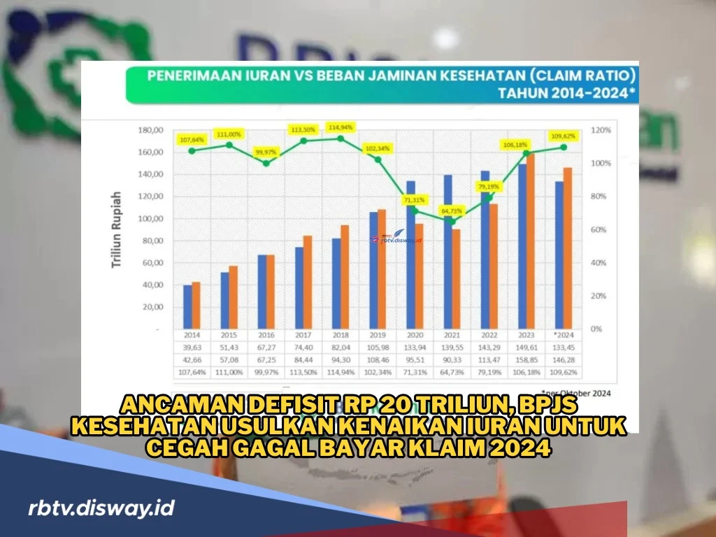 Pajak Kekayaan: Solusi Dana Rp 93 Triliun untuk Gratis BPJS, KRL, dan 180 Juta Penerima PBI
