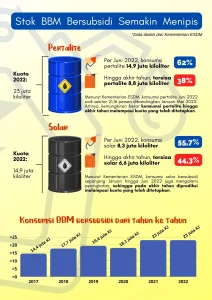 Pengamat Ekonomi: Dampak Kebijakan Harga BBM Tetap di Bawah 2026, Apa Saja?