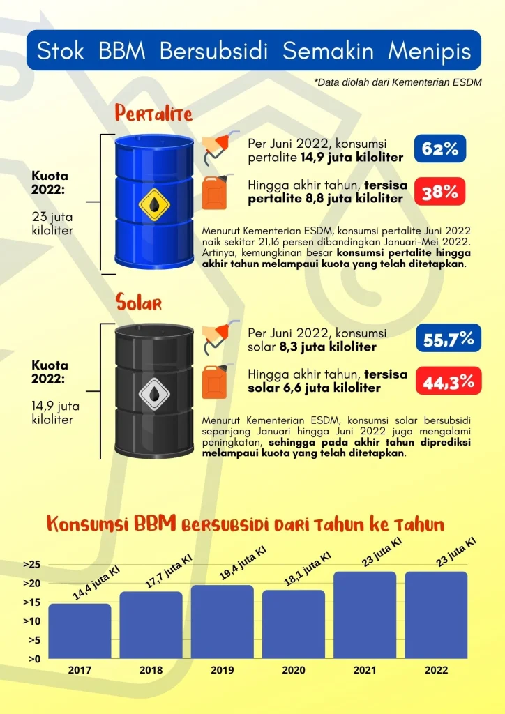 Pengamat Ekonomi: Efek Harga BBM Tetap Stabil hingga 2026 Bisa Bikin Fiskal Lebih Sehat, Tapi Inflasi Harus Diwaspadai