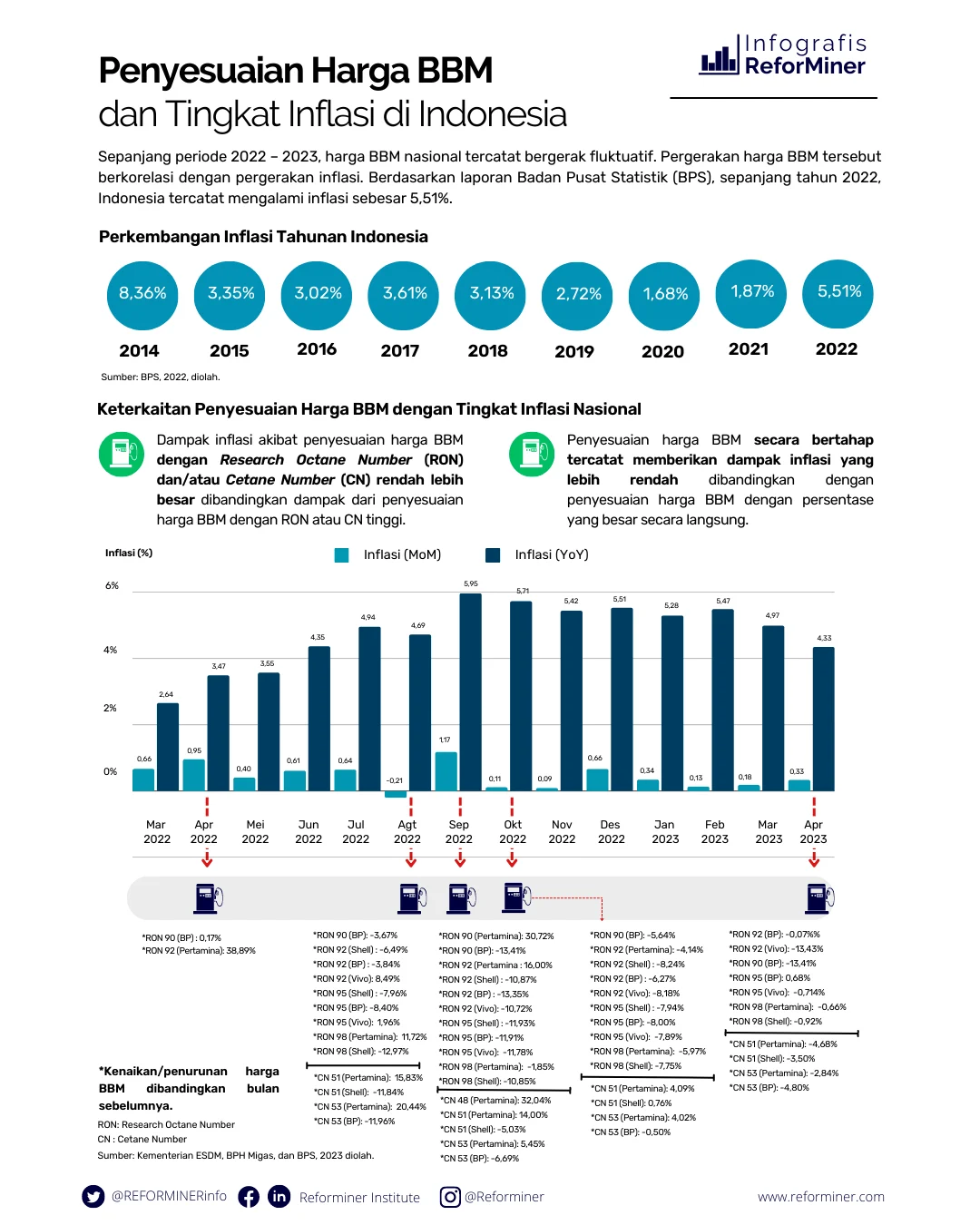 Pengamat Ekonomi Ungkap: Harga BBM Tetap Stabil hingga 2026, Dampaknya pada Inflasi dan Pertumbuhan Ekonomi Lebih Ringan dari Perkiraan