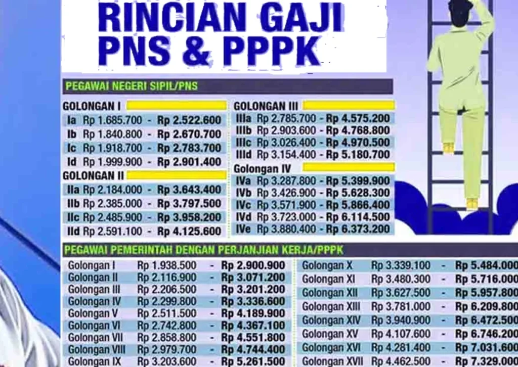 PPPK Lebih Banyak dari PNS di Cirebon: Penurunan PNS Sejak Era Jokowi Memicu Pergeseran Struktur Kepegawaian PPPK Lebih Banyak dari PNS di Cirebon: Penurunan PNS Sejak Era Jokowi Memicu Pergeseran Struktur Kepegawaian