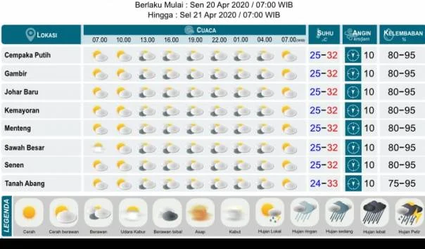 Prediksi Cuaca Hari Ini: Hujan Lebat di Makassar, Panas Terik di Jakarta, dan Cuaca Berubah-ubah di Seluruh Indonesia