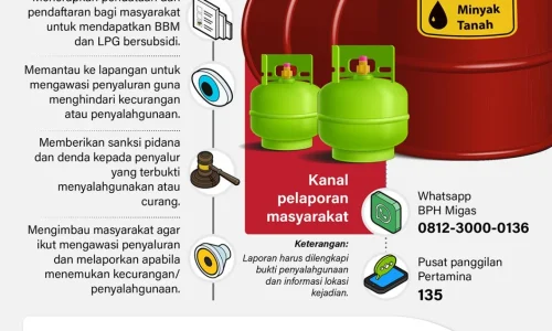 Ratusan Kasus BBM dan LPG Bersubsidi Terungkap: Pemerintah Gandeng Polri, TNI, dan PPATK untuk Hentikan Kebocoran Triliunan Rupiah