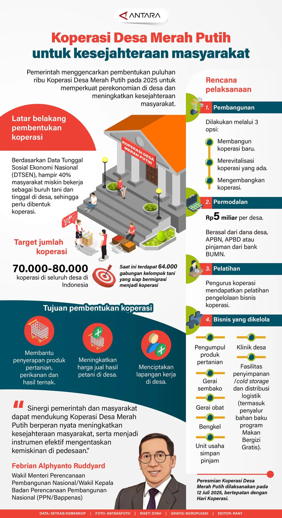 Skema Koperasi Merah Putih Masih Kabur, Dirut Agrinas Angkat Suara: Saya Tidak Tahu dan Belum Dihubungi