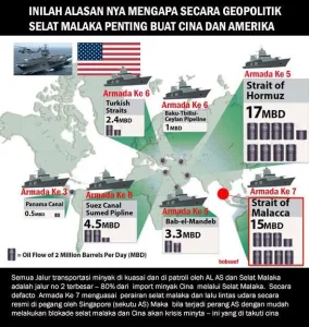 Tarif Selat Malaka: Kebijakan Indonesia, Tanggapan Regional, dan Implikasinya bagi Perdagangan Global