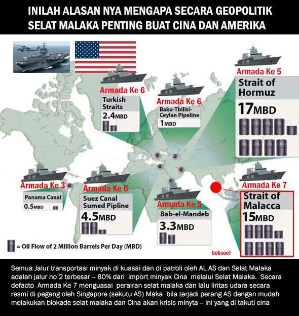 Tarif Selat Malaka: Kebijakan Indonesia, Tanggapan Regional, dan Implikasinya bagi Perdagangan Global