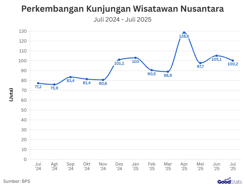 Terungkap! 4 Weton 2026 yang Rezekinya Makin Lancar, Hartanya Menyebar Ke Seluruh Nusantara