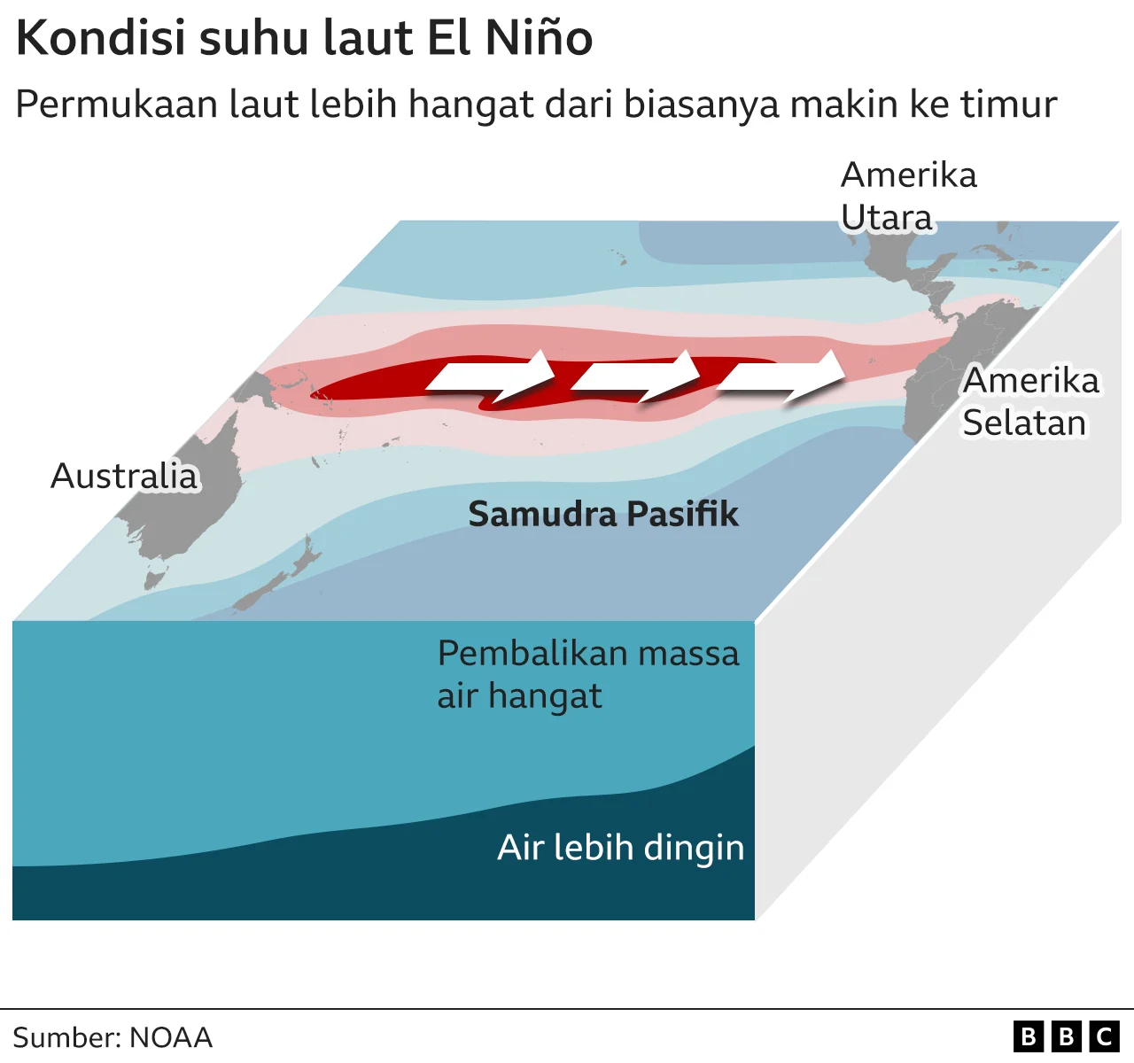 Terungkap! Mengapa El Nino Bisa Membuat Indonesia Terik dan Kering? Simak Penjelasan Ilmiahnya