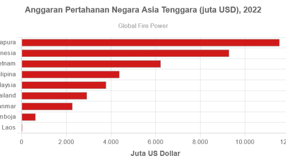 ALARM TAKUTAN GLOBAL: Api Menyebar di Amerika, Hegseth Minta Negara-Negara Asia Meningkatkan Anggaran Pertahanan